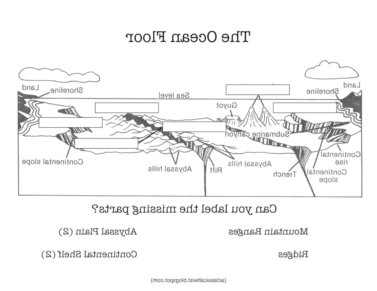 Ocean Floor Diagram Worksheet Contemporary Snapshoot 900Ã695